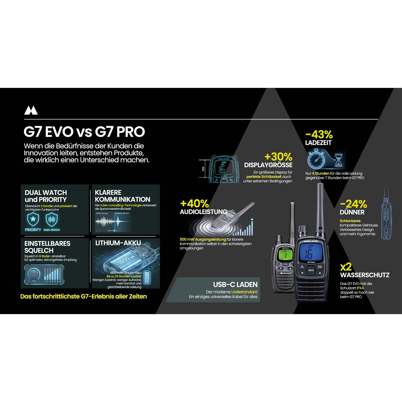 G7-EVO PMR & LPD